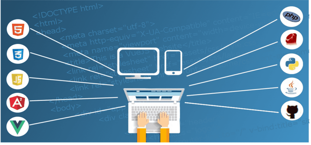 Types of Web Development