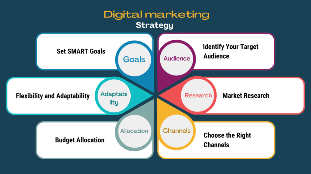 Basics of Digital Marketing